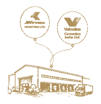 Warehousing